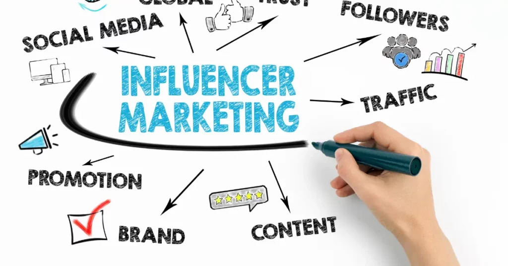 How Does Influencer Marketing Work?
